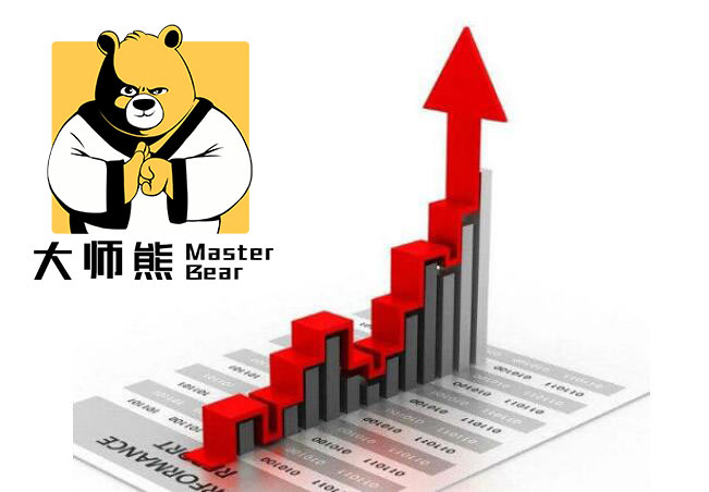 社群團購系統如何幫助企業提升業績