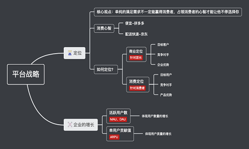 社群團購平台戰略1