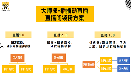 帶貨直播系統4