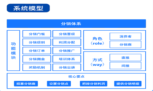 社群團購模式和常見誤區