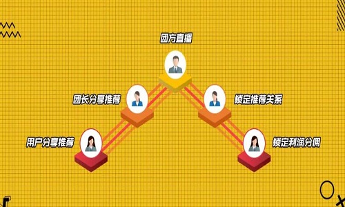 拓展分銷商難？社群分銷系統幫助商家解決這(zhè)一難題