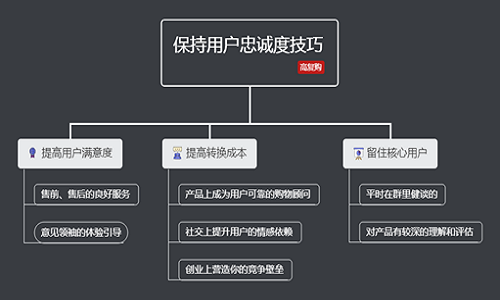 社群營銷策略：如何提高客戶忠誠度1