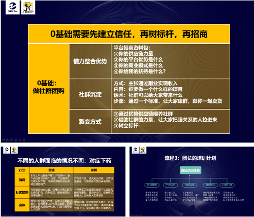 大師熊主辦起(qǐ)盤總裁班：0-1快速起(qǐ)盤路徑，訂單輕松破萬6