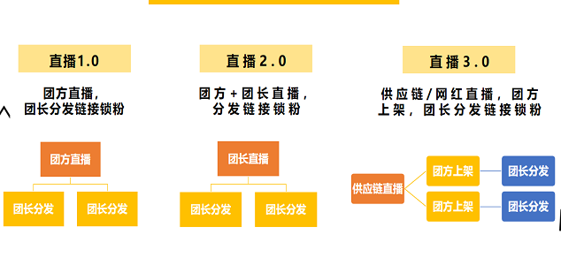 大師熊社群團購系統+直播解決方案10