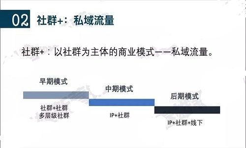 微商被(bèi)社群私域流量打敗1