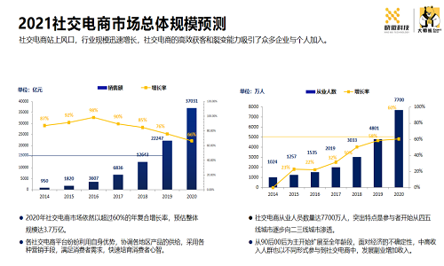 後(hòu)疫情時(shí)代的社群團購消費報告