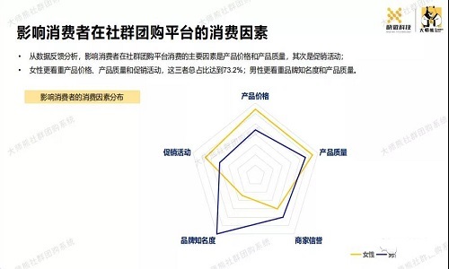 大數據分析：解密社群團購行業數據以及用戶消費數據3