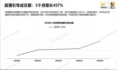 大數據分析：解密社群團購行業數據以及用戶消費數據4