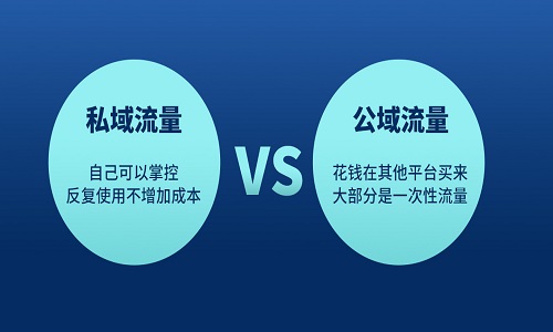 電商/抖快平台如何將(jiāng)公域流量私域化，6個月增長(cháng)3000萬