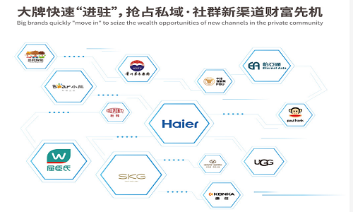 品牌方一鍵供貨私域社群新渠道(dào)