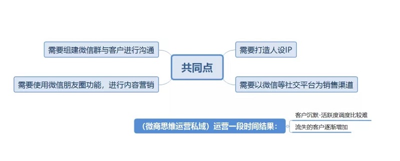 私域流量真的和微商運營是一樣(yàng)的嗎？1