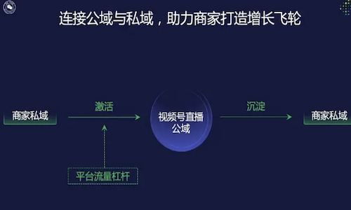 私域團長(cháng)未來的發(fā)展方向(xiàng)是什麼(me)？全力押注視頻号